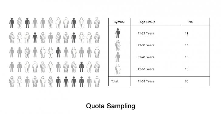quota sampling diagram