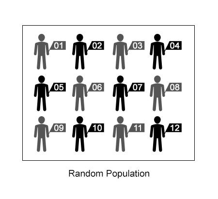 Population in sampling