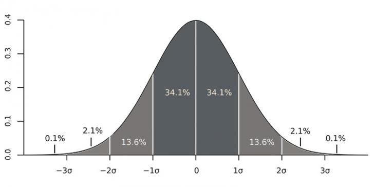 sampling distribution