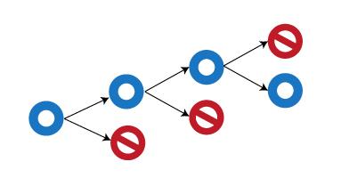 exponential discriminative snowball sampling