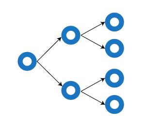 exponential non-descriptive snowball sampling