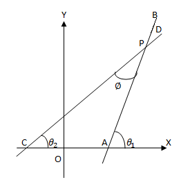 Angle between two lines