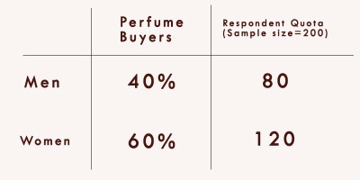 quota sampling process example